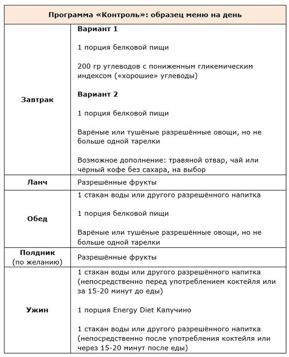 Програма управління