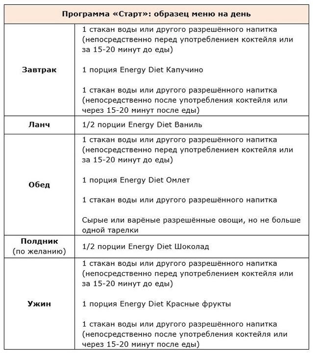 Програмний старт