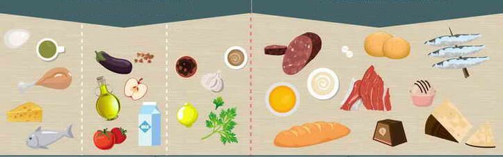 список дозволених продуктів